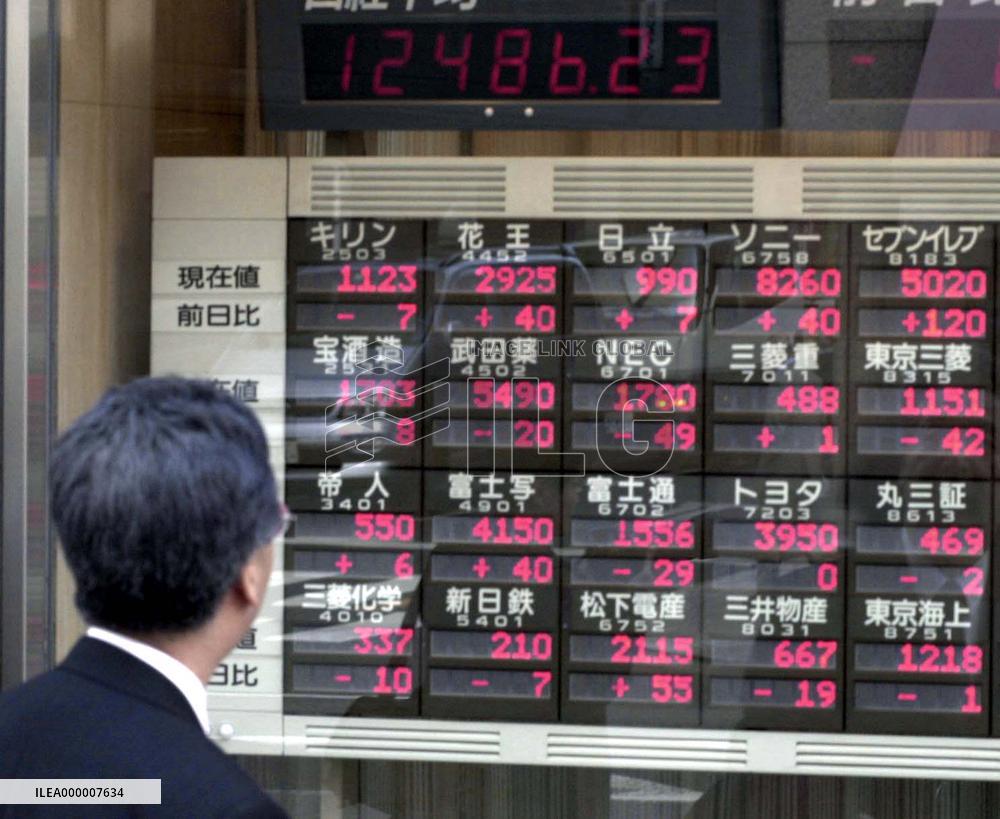 Nikkei ends morning slightly above 12,500