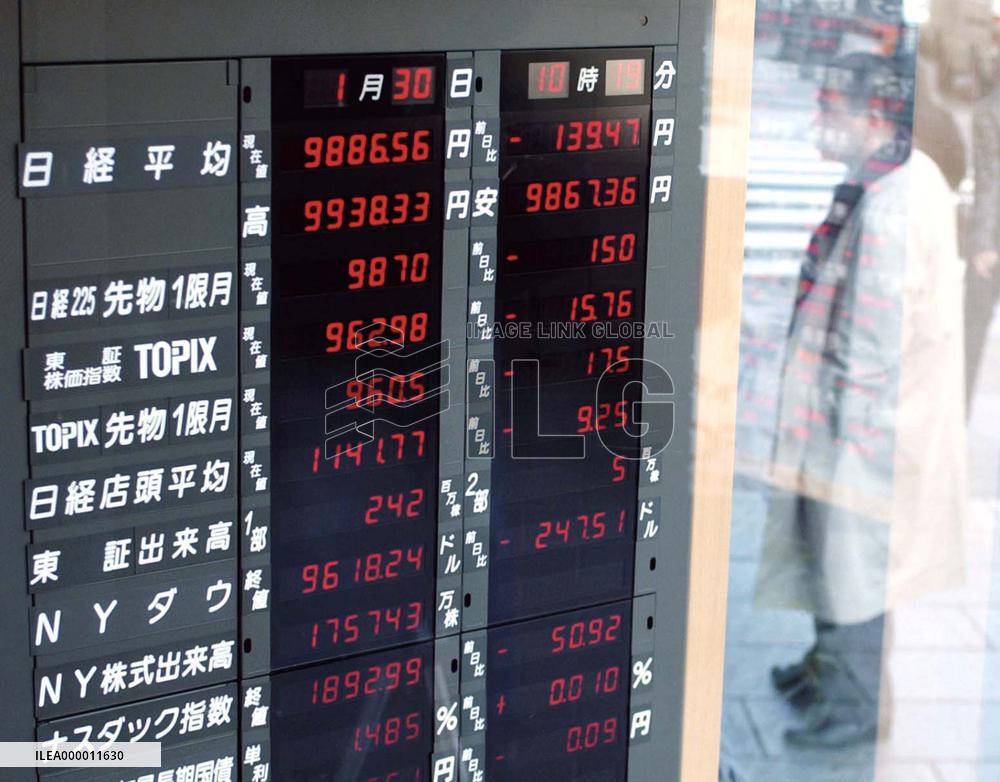 Nikkei breaks below 10,000