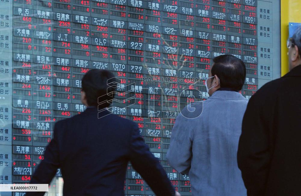 Nikkei dips below 8,000 in morning session