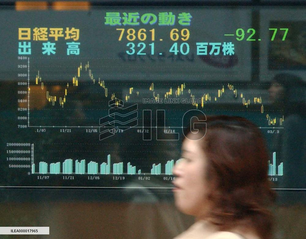 Nikkei hits new 20-yr low