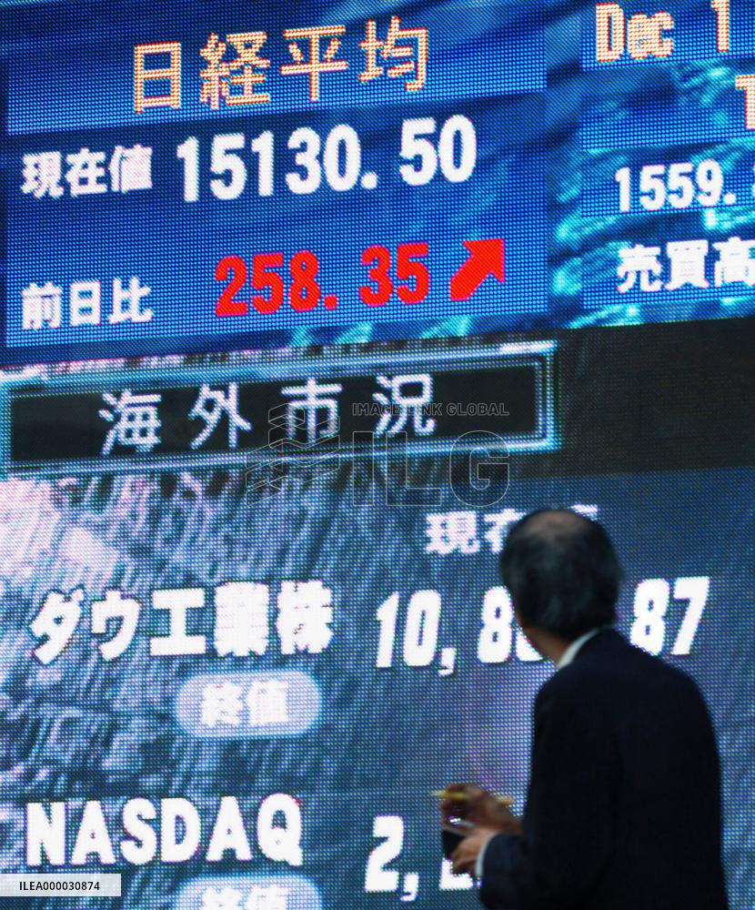 Nikkei jumps to end above 15,000 for 1st time in 5 years