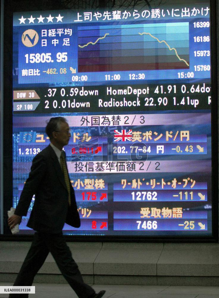 Nikkei incurs largest loss since May 2004 after Livedoor raid