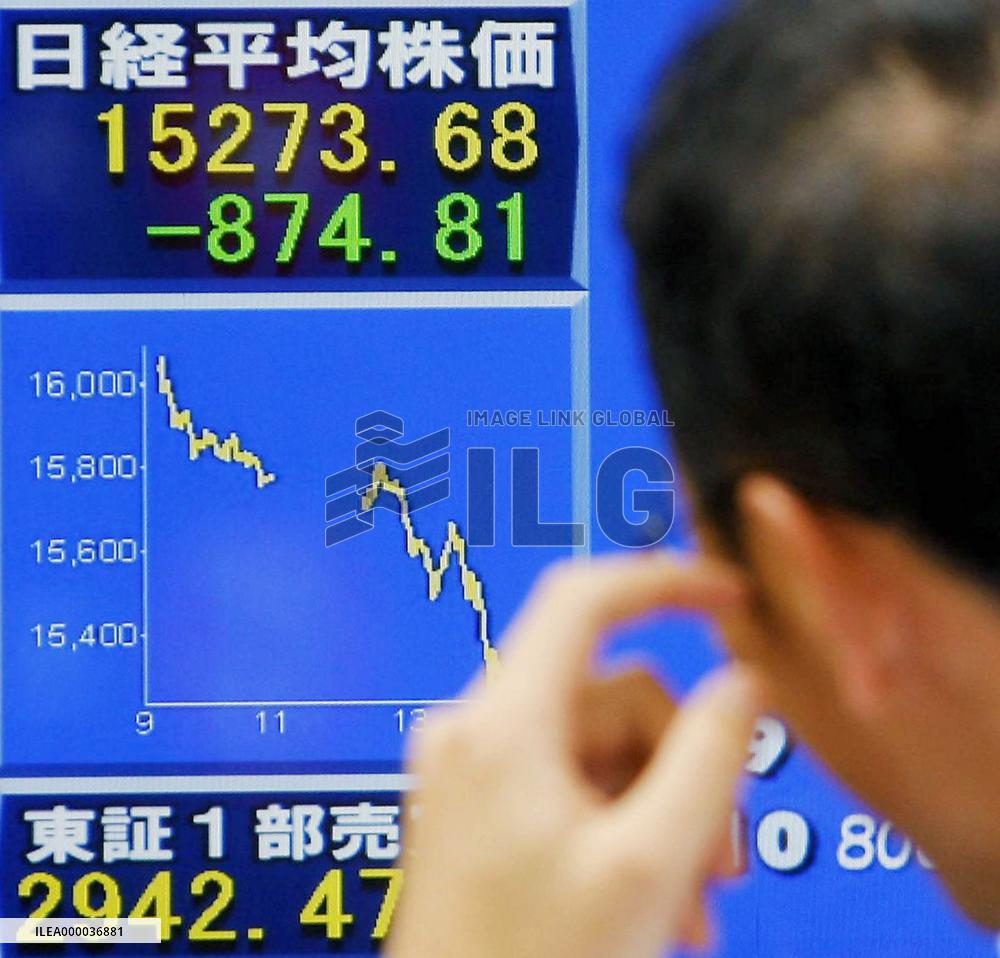 Nikkei sheds 874 pts, closing at lowest level in 12 months