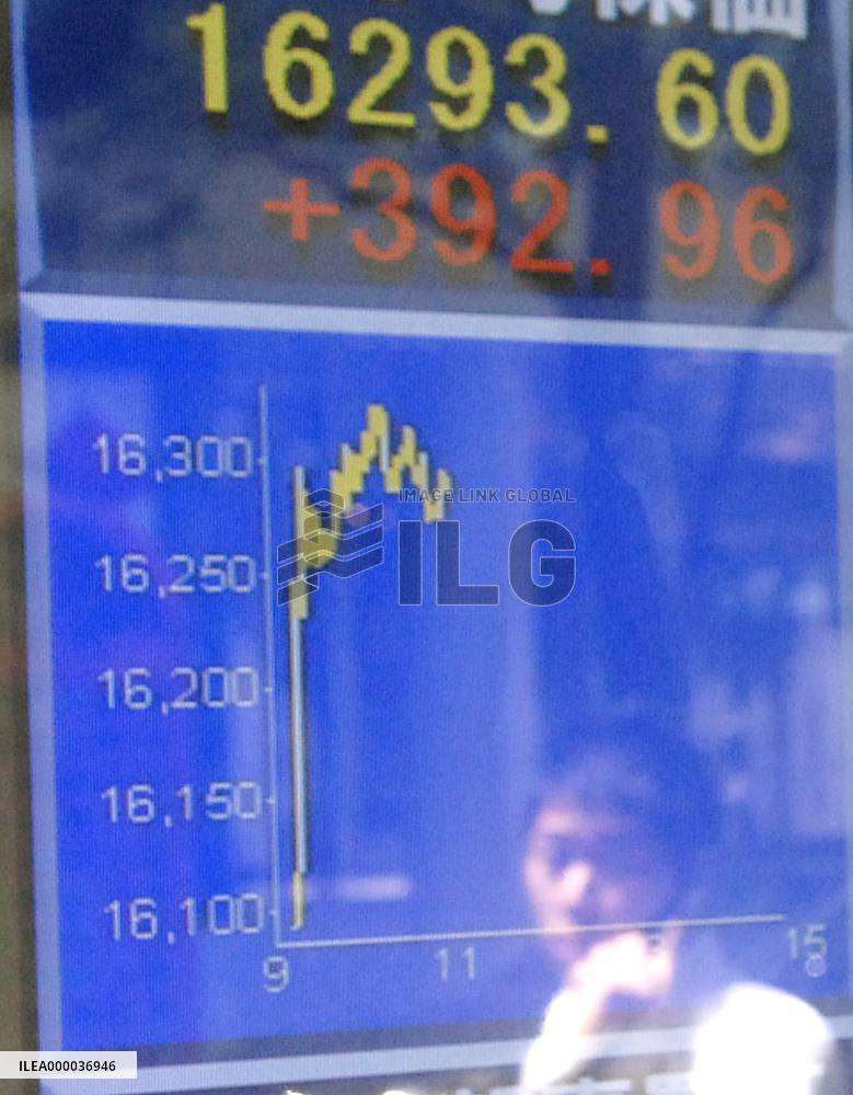 Nikkei jumps about 400 points