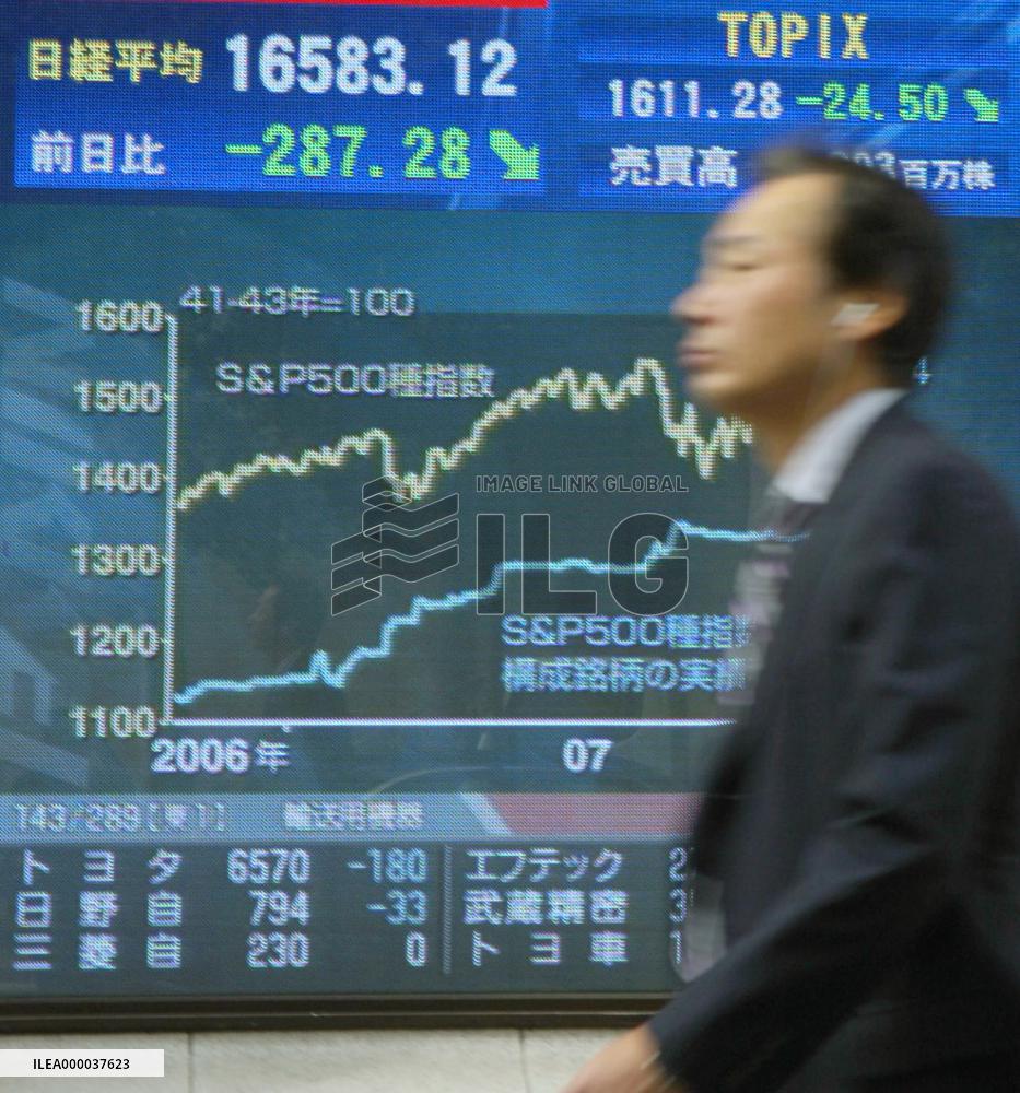 Wall Street plunge sends Nikkei down 400 points at one point