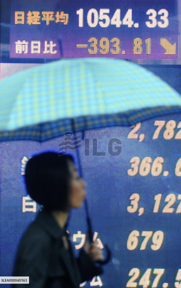 Nikkei plunges 3.6% on economic doubts, financial worries