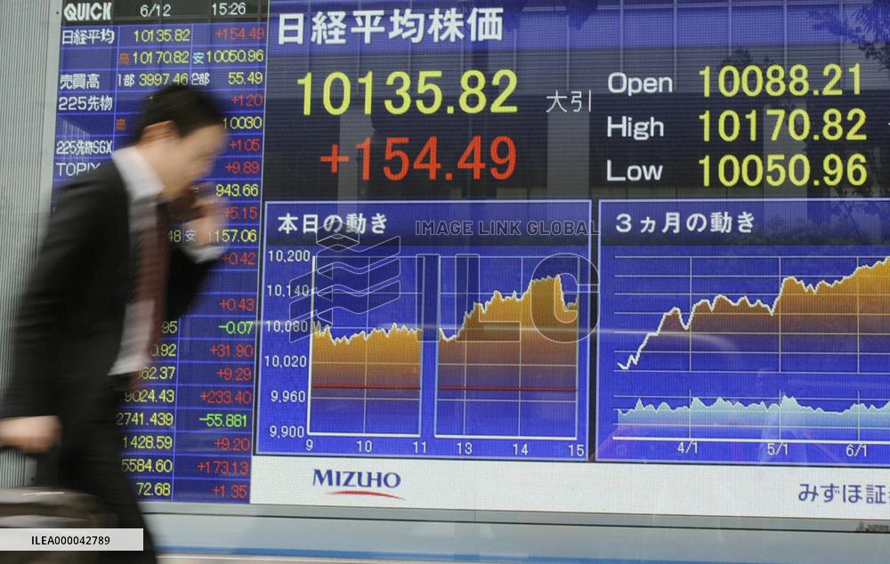 Nikkei rises to close above 10,000 for 1st time in 8 months