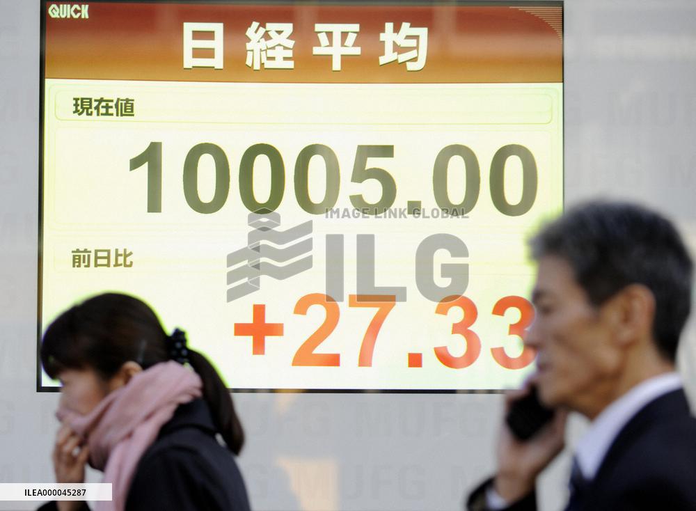Nikkei tops 10,000, 1st time in 5 weeks