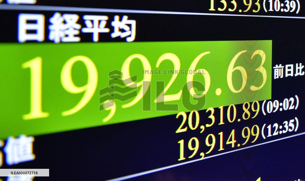 Nikkei drops below 20,000 for 1st time in 3 weeks