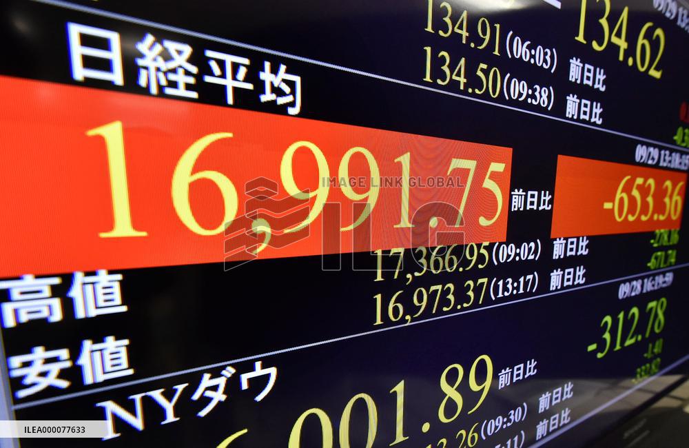 Nikkei slips below 17,000