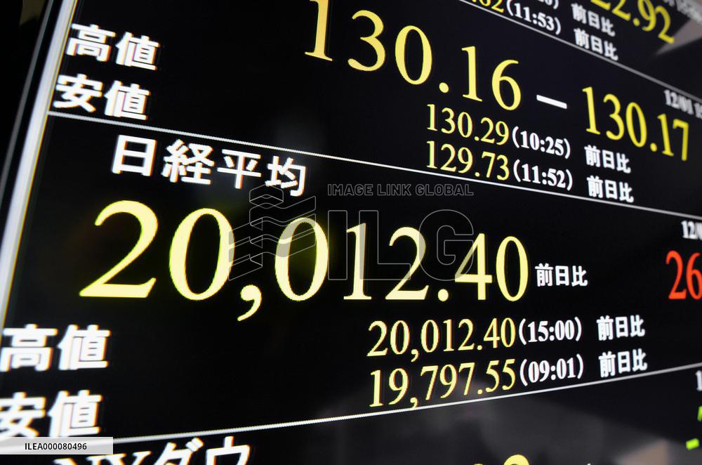Nikkei reclaims 20,000 level as upbeat Japan data buoys sentiment