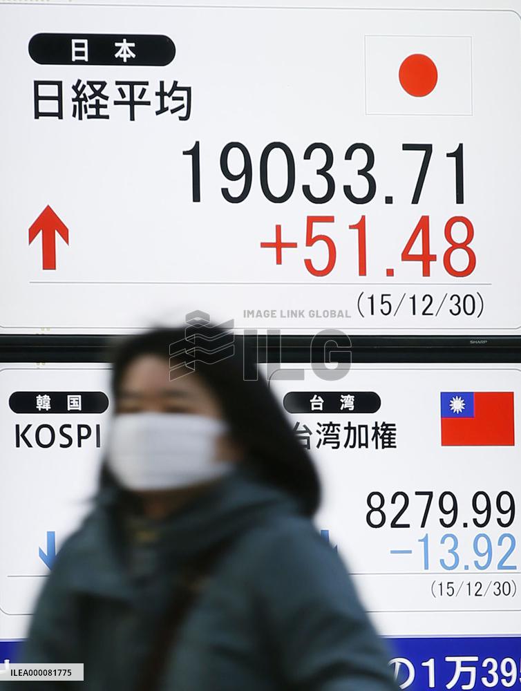 Nikkei ends 2015 at 19-year closing high