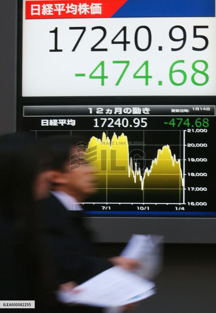 Tokyo stocks tumble on global economic concerns, overseas equities