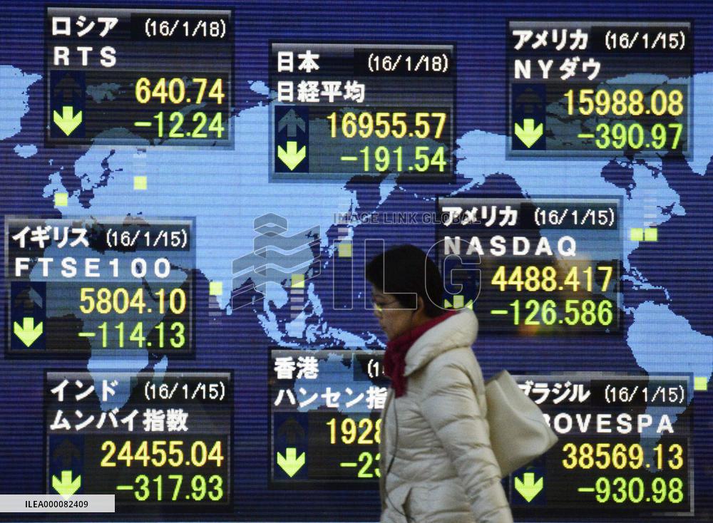 Nikkei index closes below 17,000