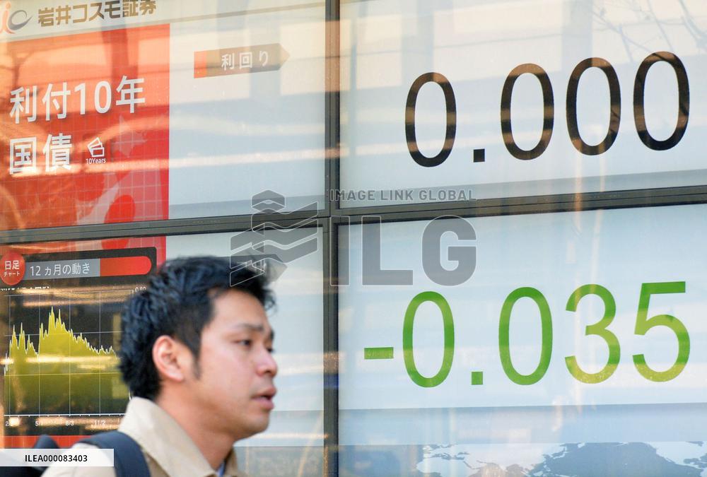 Japan's key bond yield hits 0%