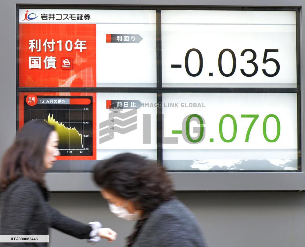 Japan's key bond yield ends in negative territory for 1st time