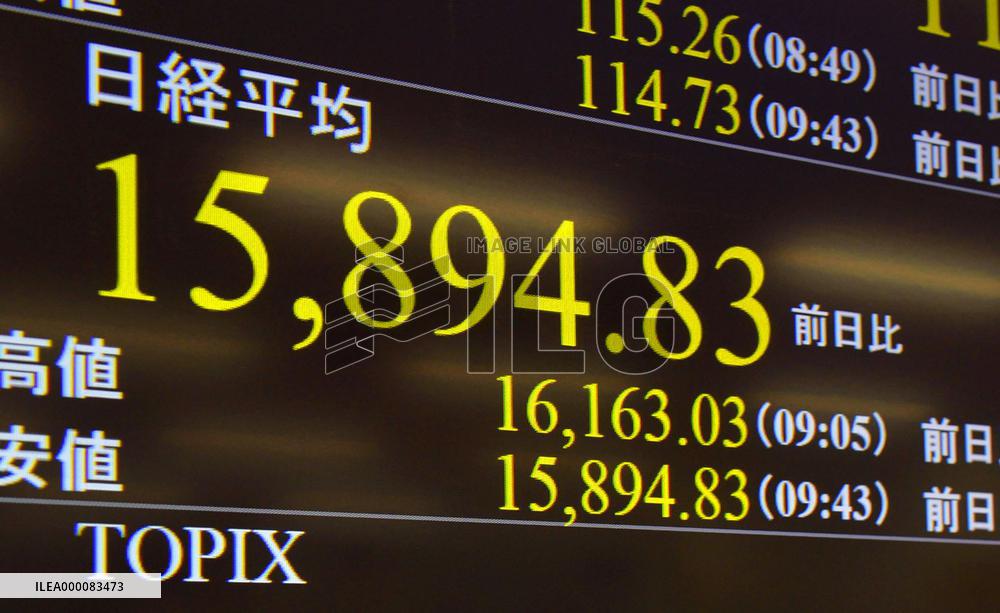 Nikkei index slips below 16,000