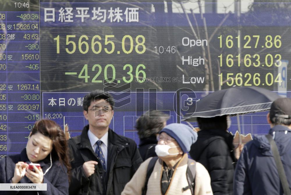 Nikkei index slips below 16,000