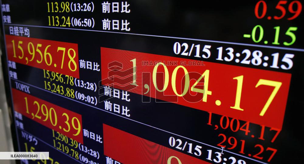 Nikkei temporarily gains more than 1,000 points