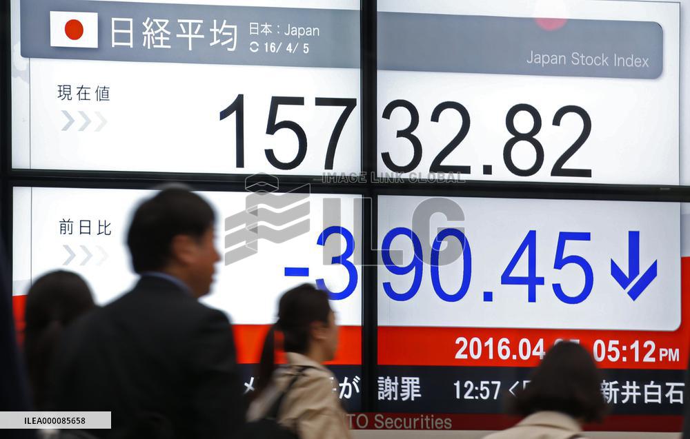 Nikkei ends down 2.42 percent on weak oil prices, strong yen
