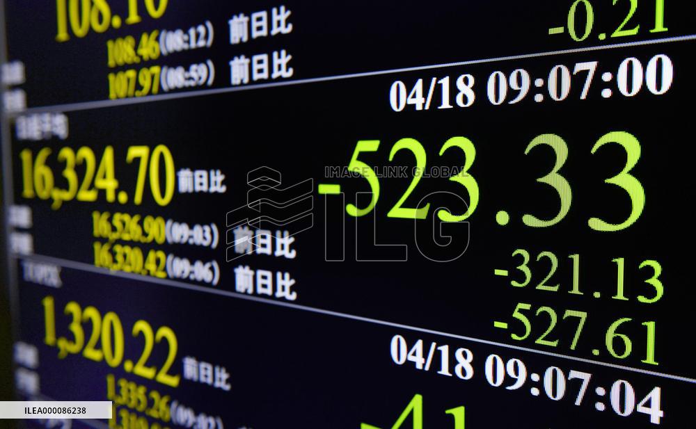 Nikkei temporarily loses more than 500 points