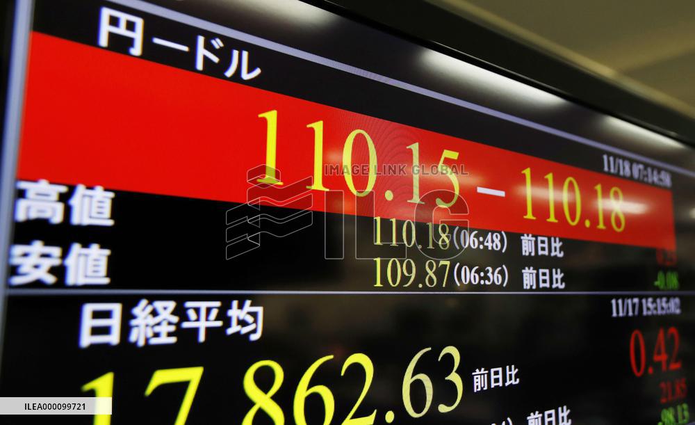 Dollar climbs to 5.5-month high of 110 yen in N.Y.