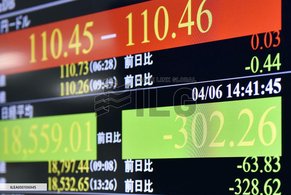 Nikkei ends at 4-month low amid caution over U.S. economic outlook