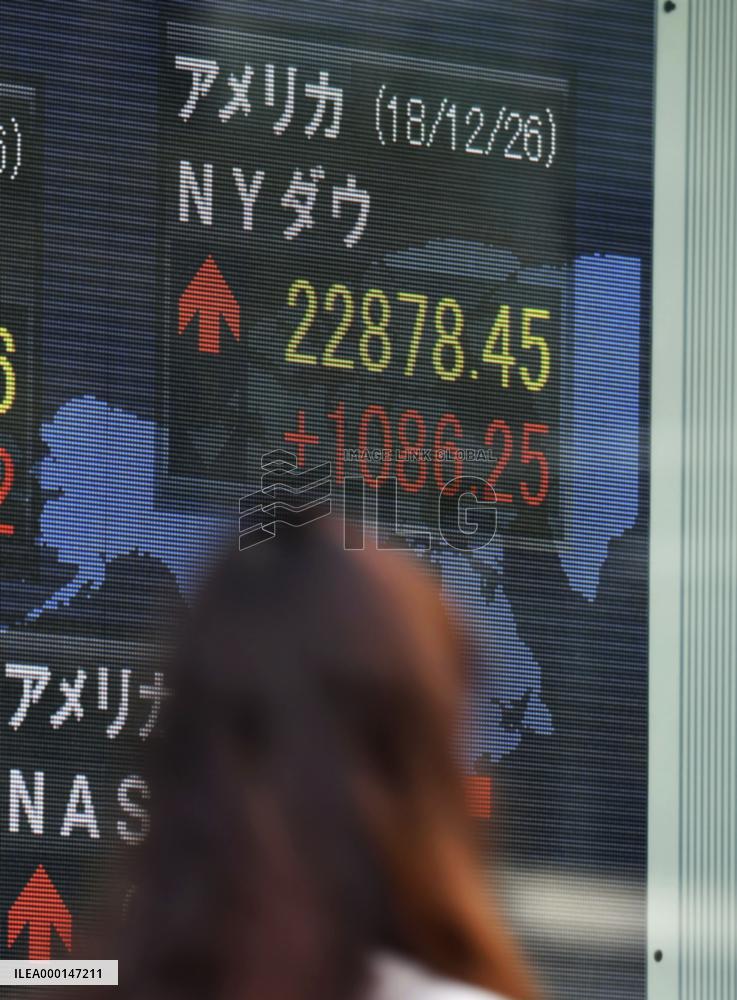 Dow's biggest point gain in history