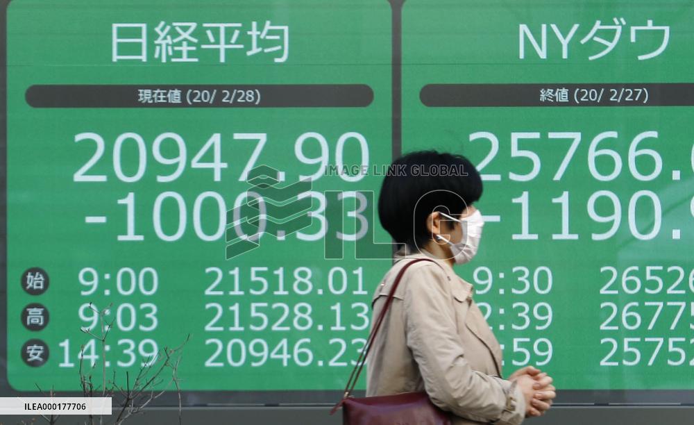 Tokyo stocks plunge on new coronavirus