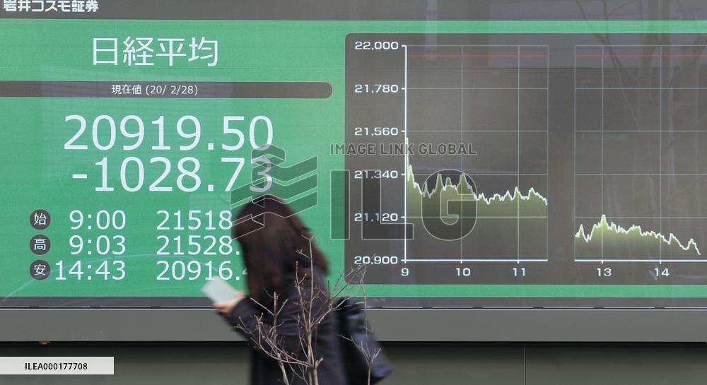 Tokyo stocks plunge on new coronavirus