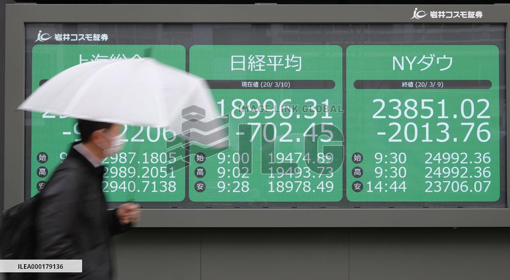 Coronavirus impact on financial markets