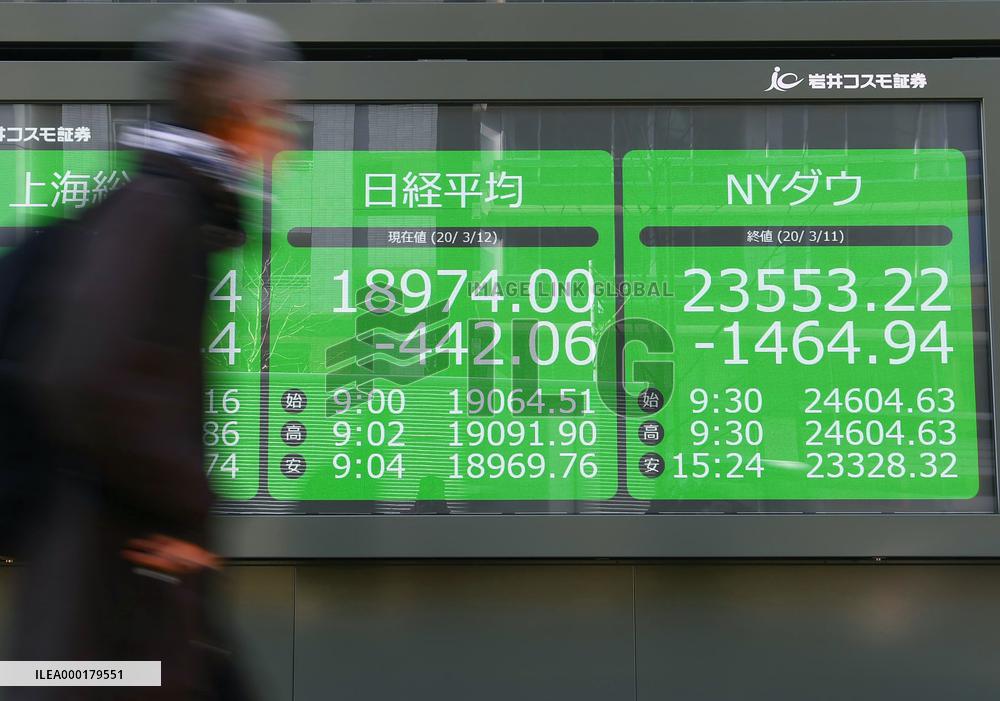 Coronavirus impact on financial markets