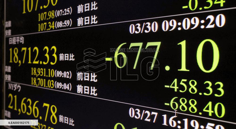 Coronavirus impact on financial markets