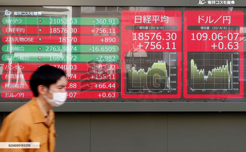 Tokyo stock market surge