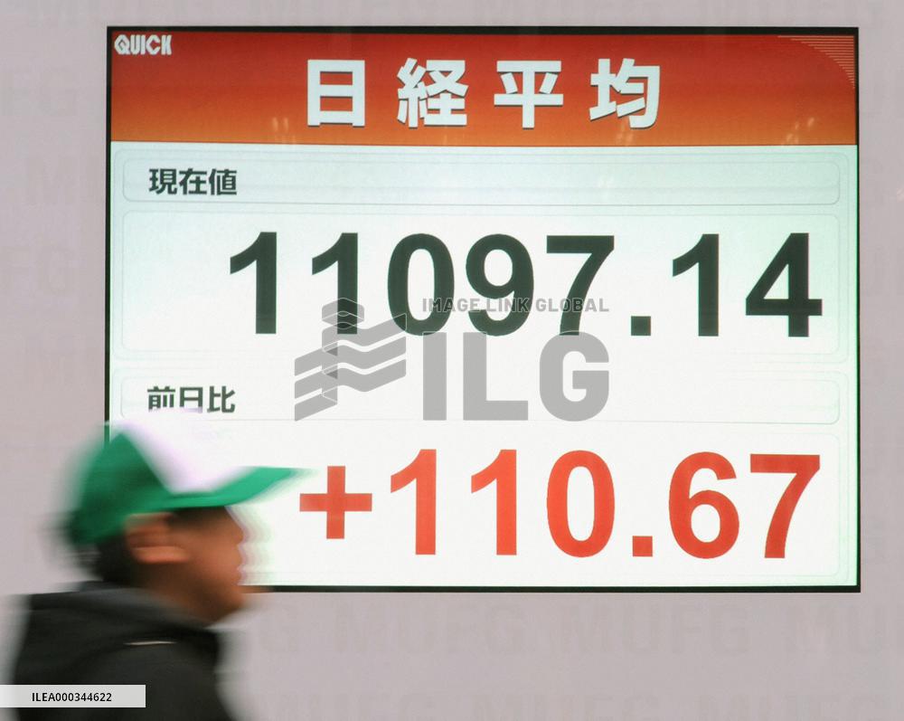 Nikkei closes above 11,000 for 1st time since October 2008