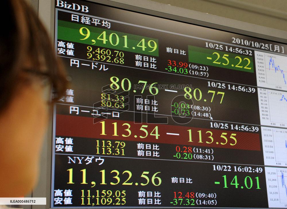 Dollar falls to upper 80 yen range in Tokyo