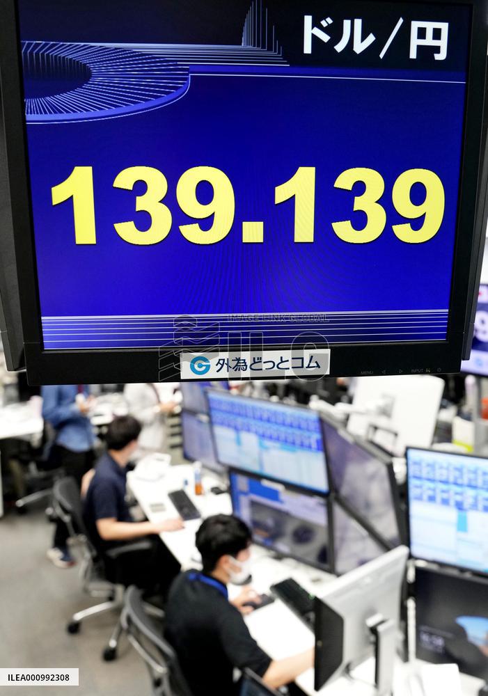 Dollar surges to lower 139 yen