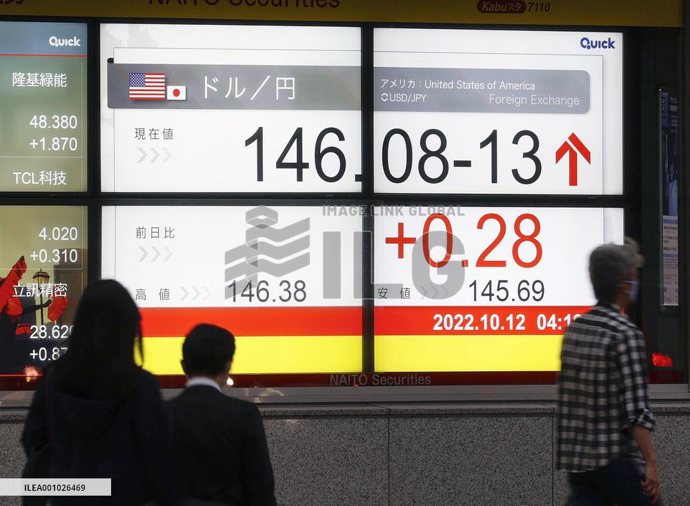 Yen hits 24-year low in lower 146 zone vs. dollar