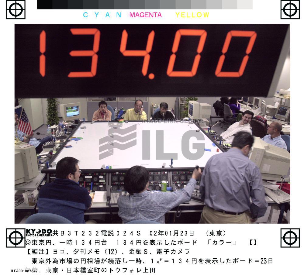 Dollar firm, touches 134 yen in Tokyo deals