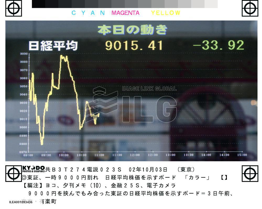 Nikkei briefly drops below 9,000