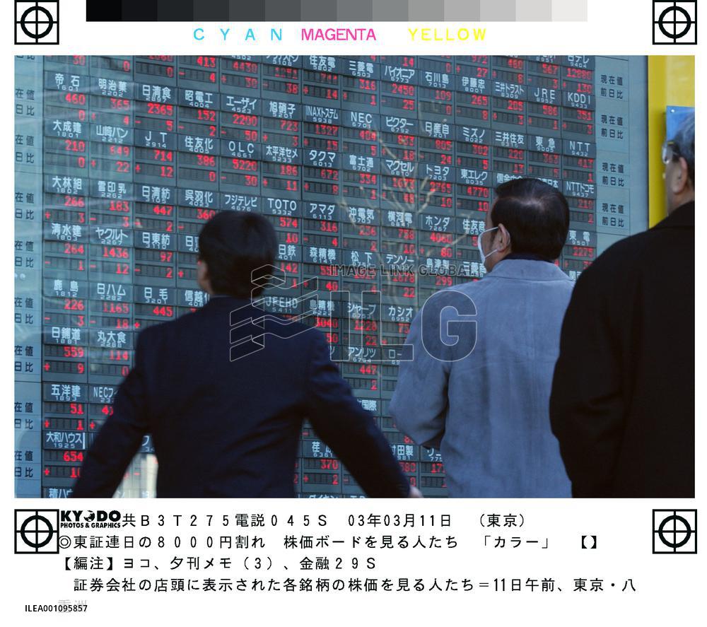 Nikkei dips below 8,000 in morning session