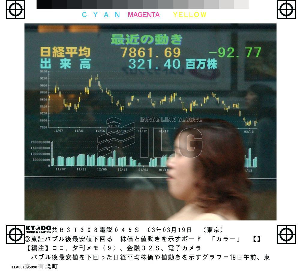 Nikkei hits new 20-yr low