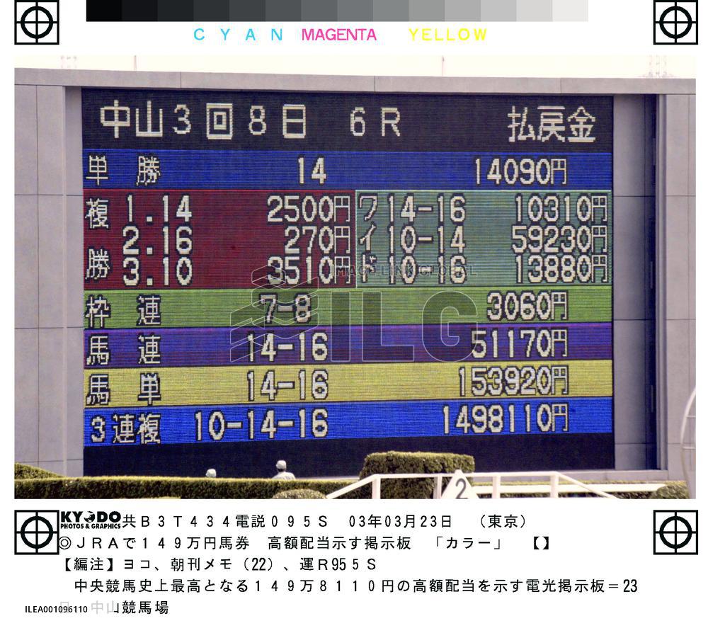 (1)JRA horse race reaps record betting return