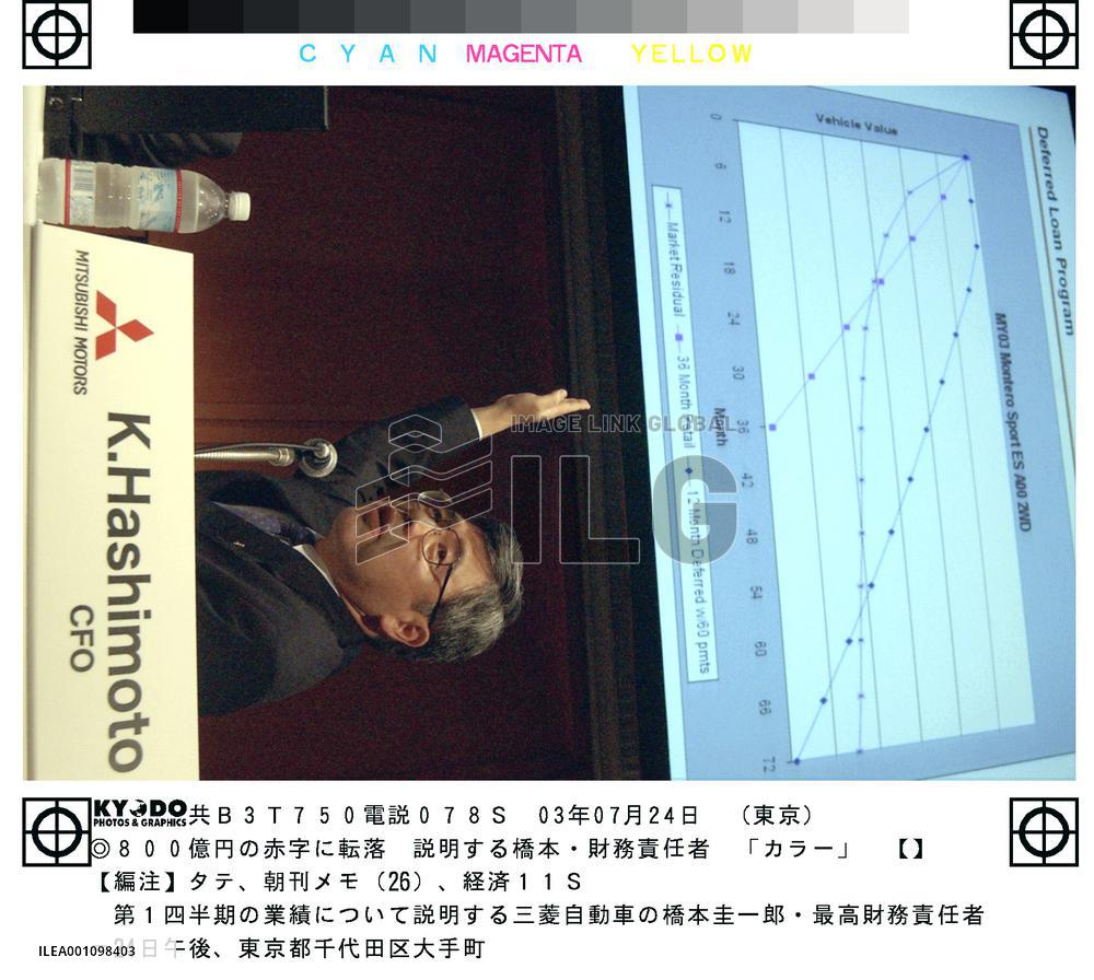 Mitsubishi Motors to post losses in 1st half