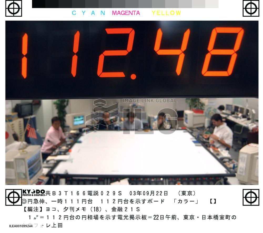 Dollar falls to low of 111 yen in Tokyo morning deals