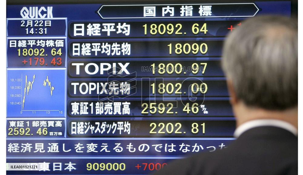 Nikkei above 18,000 for 1st time in 7 yrs