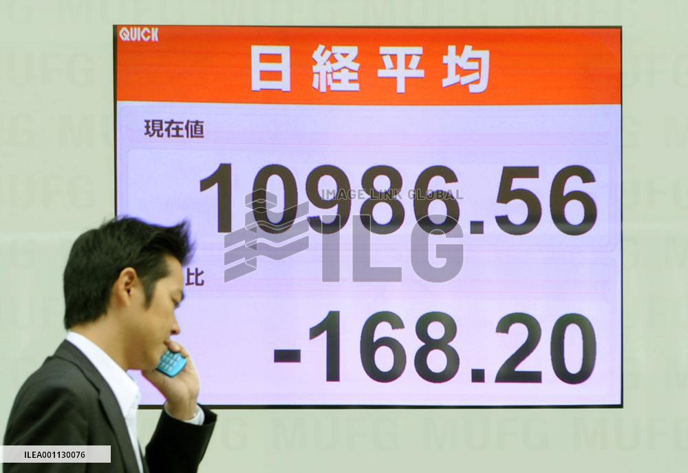 Nikkei drops below 11,000 level for 1st time since May 2005