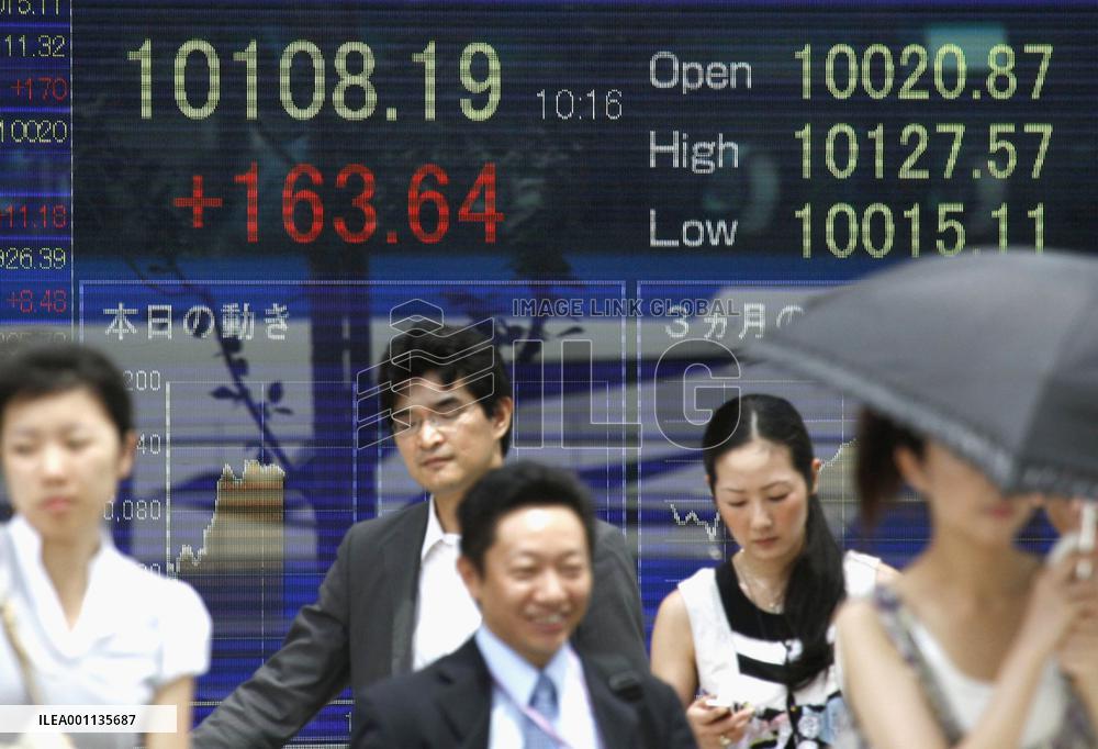 Nikkei tops 10,000 to brief 6-week high on economic optimism