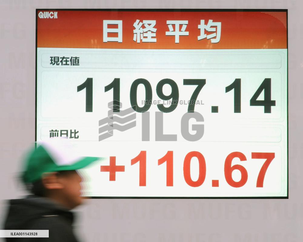 Nikkei closes above 11,000 for 1st time since October 2008