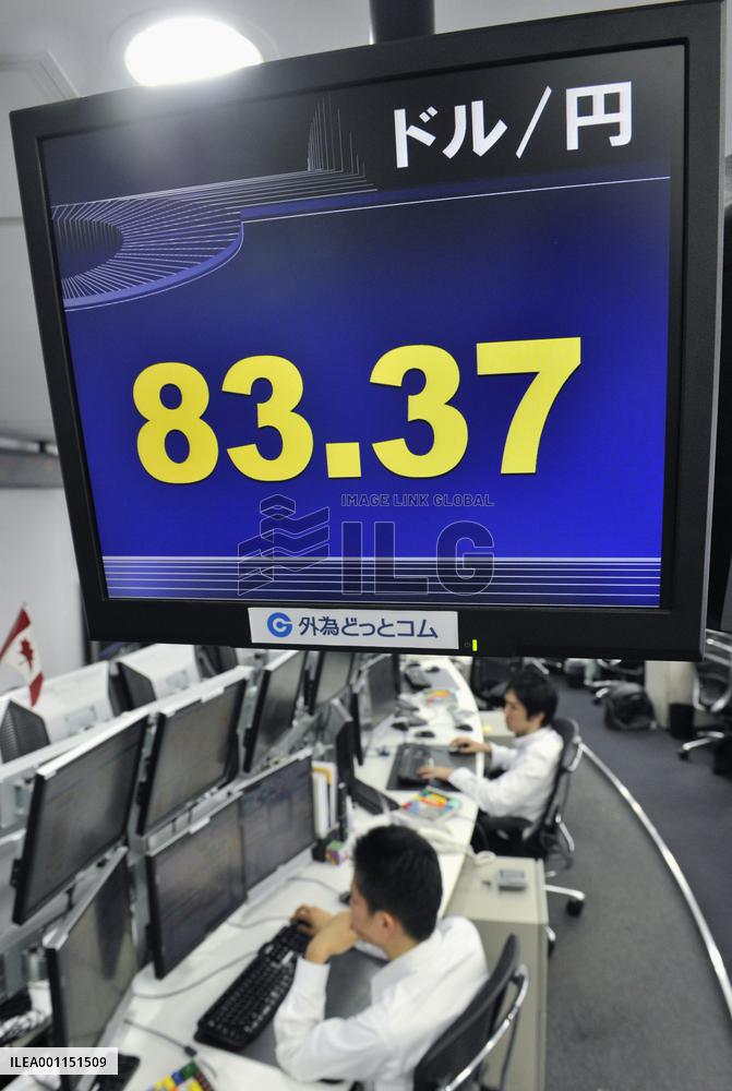 Falling U.S. dollar against yen